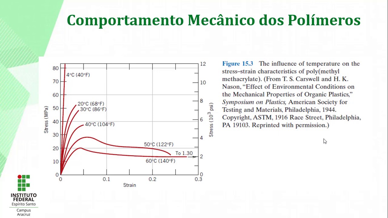 Aula 7 - Características, Aplicações e Processamento de Polímeros (parte 1)