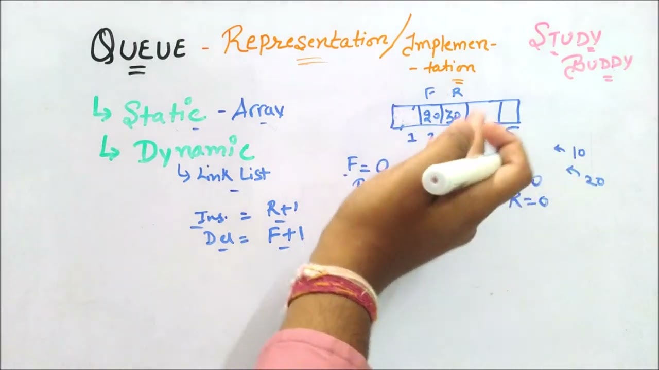 Queue Representation - Static and Dynamic Implementation
