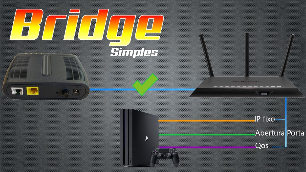 Modo Bridge - M&eacute;todo Simples #0 / Para Conex&atilde;o de Seu Playstation 4 /Xbox