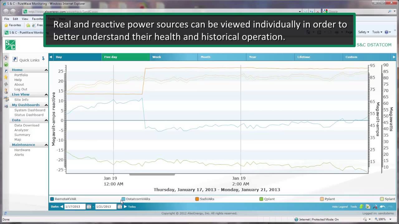 S&C PureWave&reg; Condition Based Monitoring