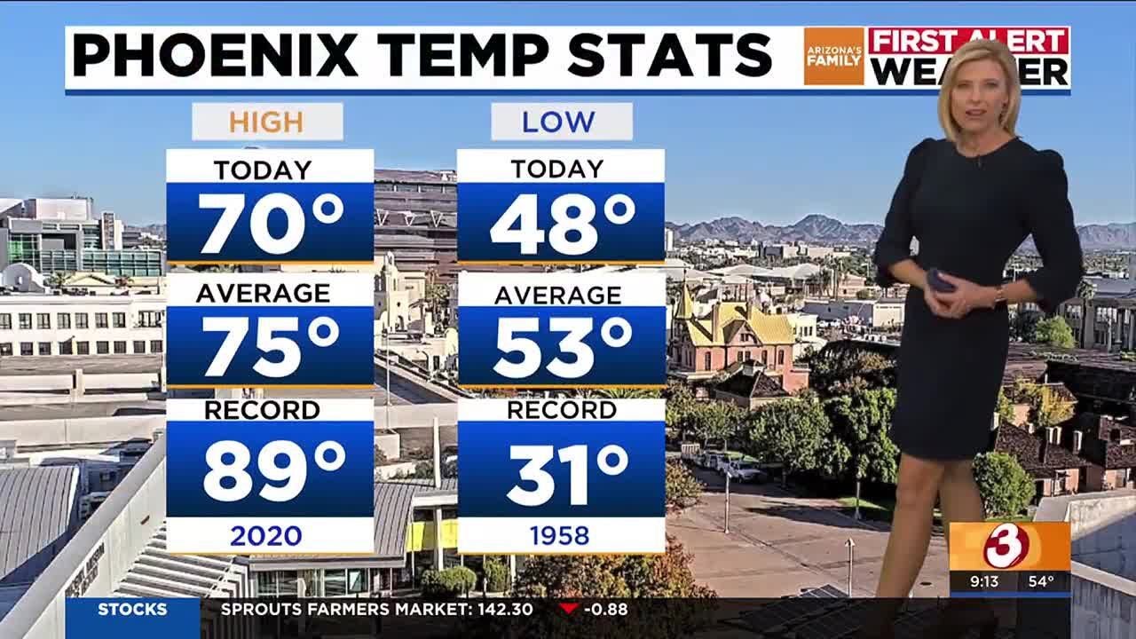 Temps warming up for Phoenix area