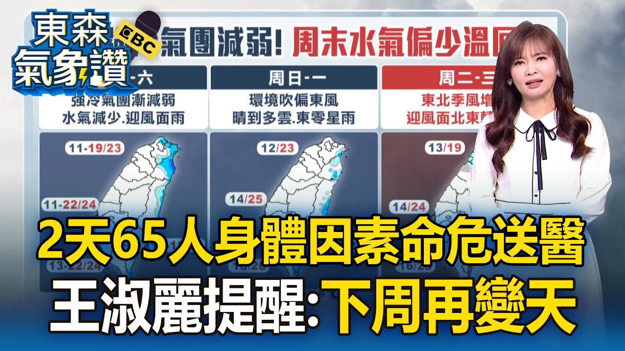 2天共65人「身體因素」命危送醫！今晨最低7.7度「下周再變天」【東森氣象讚】