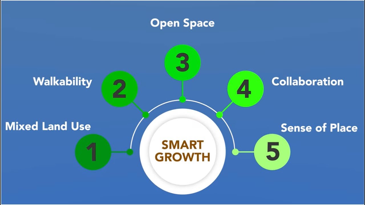 A Smart Growth Development