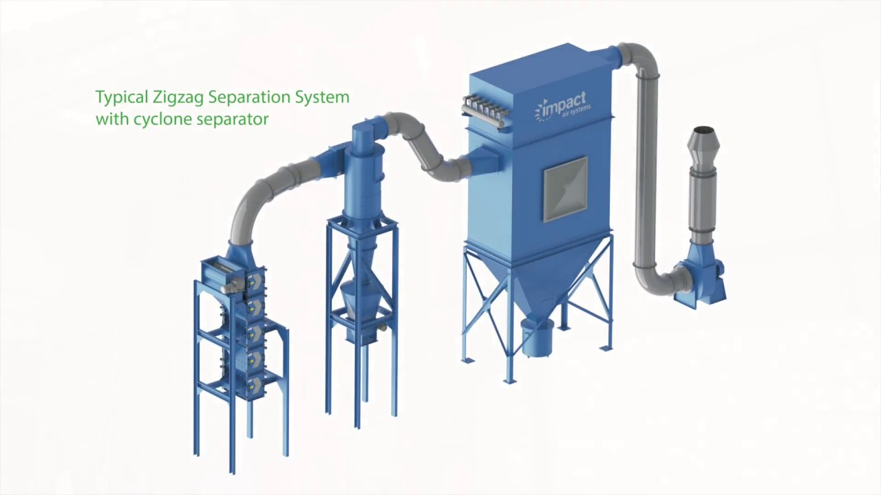 Waste Separation Solution | Density Separation