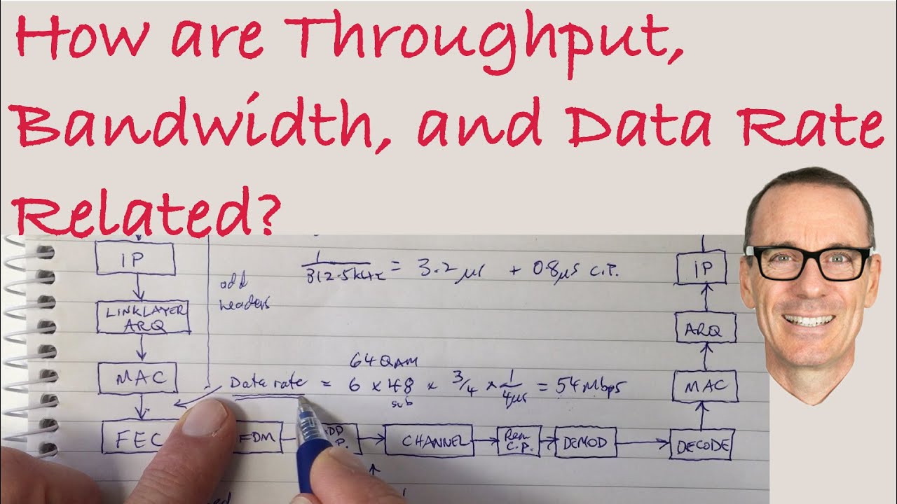 How are Throughput, Bandwidth, and Data Rate Related?