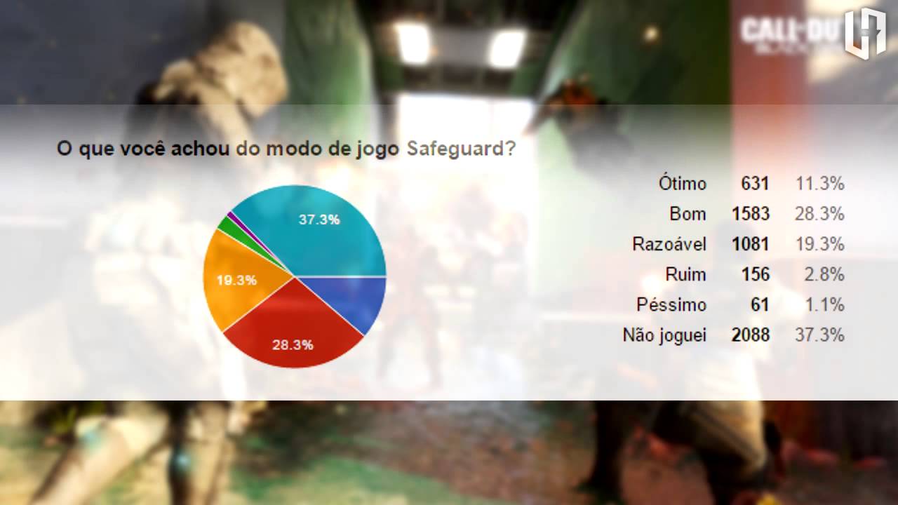 Pesquisa BO3 BETA: Resultados, meu votos e opiniões!