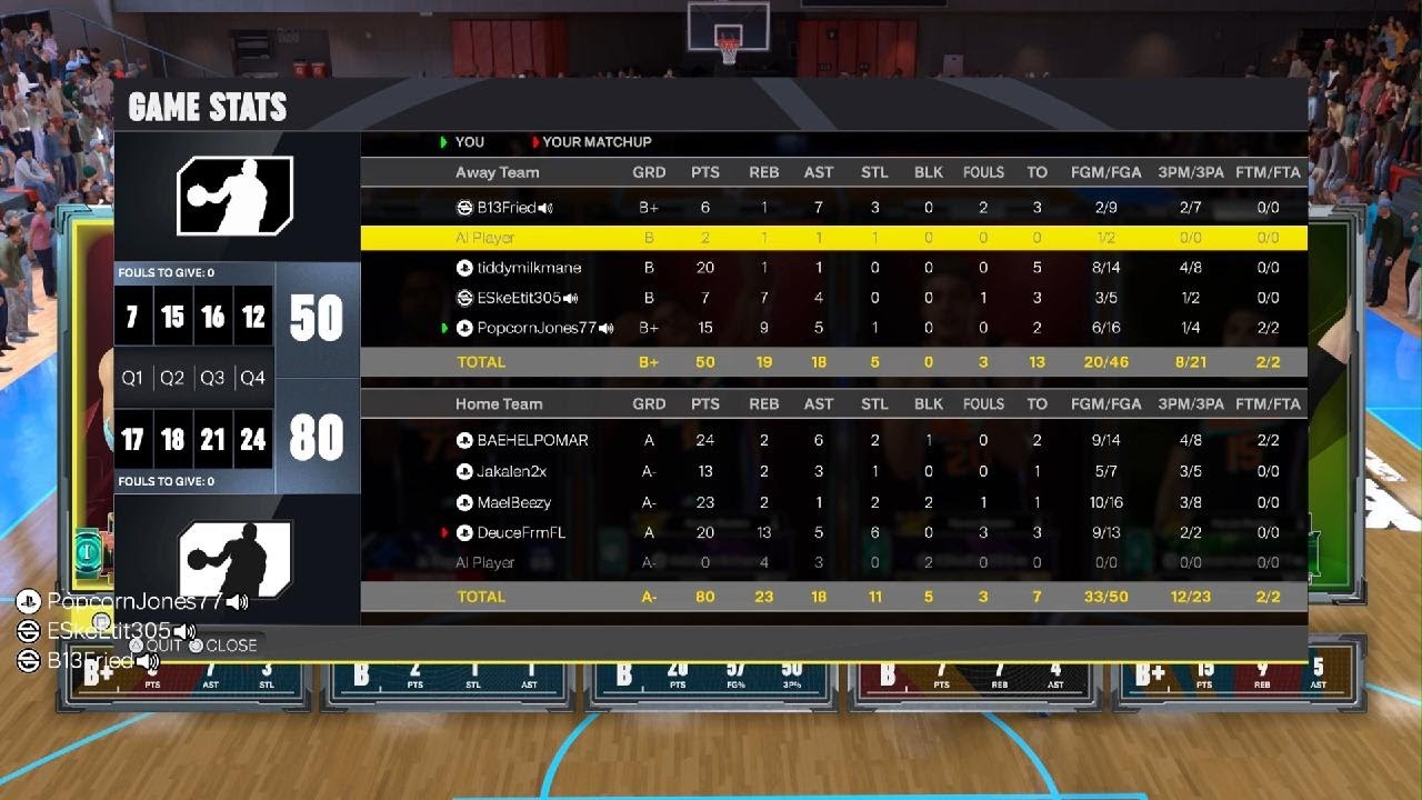Parole Modelz humbled 50-80 in NBA 2K26 REC (Jokic 98 Overall: 15 PTS 8 REB 5 AST)