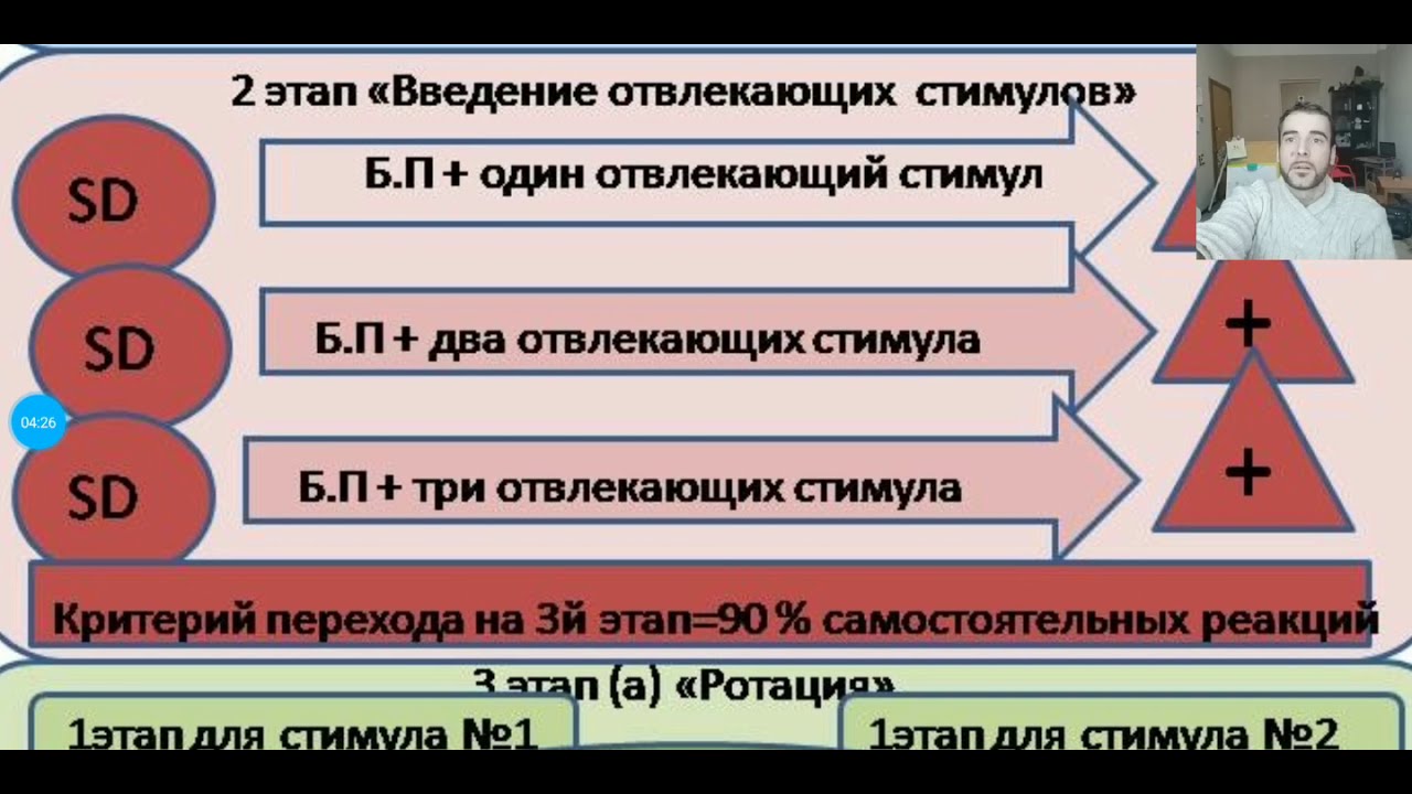 DTT Обучение блоками, табличка-шпаргалка