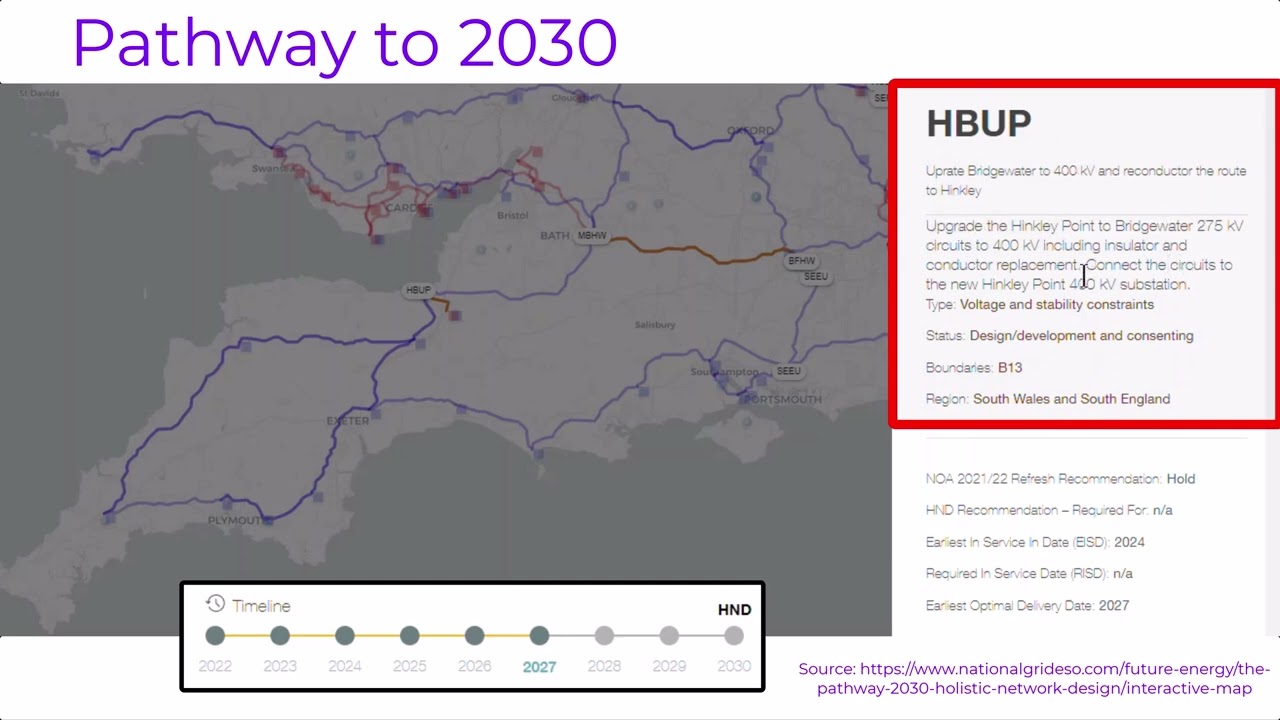 Pathway to GB 2030. South West of England