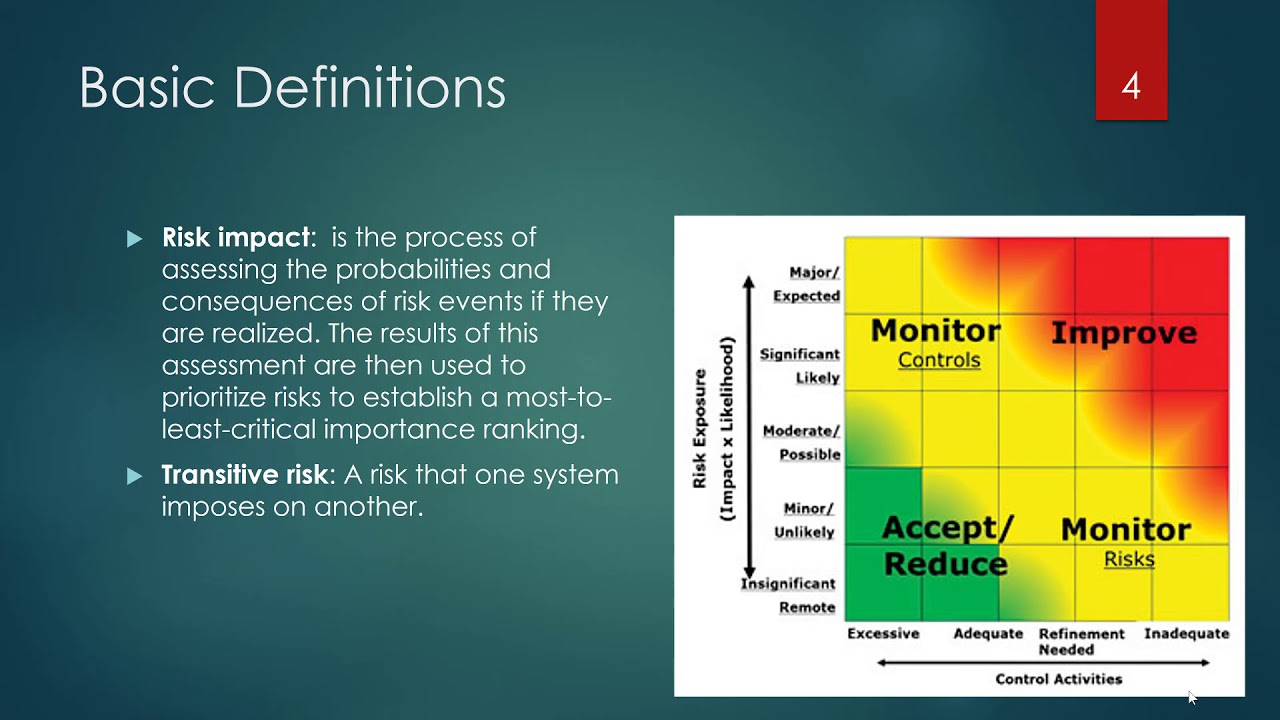 4 1 Intro to Risk Profiling