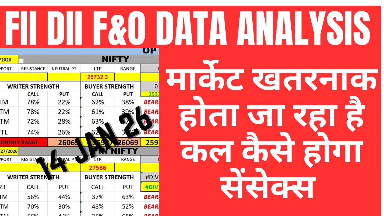 FII DII F&O DATA ANALYSIS AND NIFTY & SENSEX EXPIRY ANALYSIS FOR 14 JAN 2026 | EDUCATIONAL VIDEO