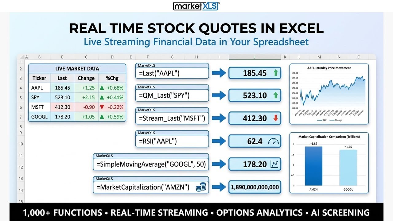 Real Time Stock Quotes In Excel &mdash; Live Data, Analysis & Strategies in Excel