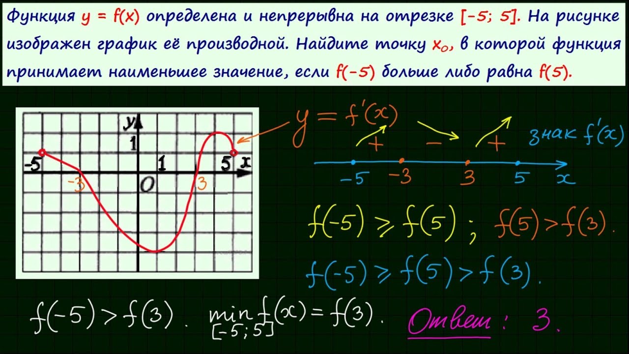Задача 7 ЕГЭ по математике. Урок 15.