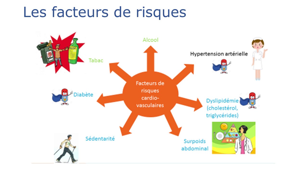 AVC : éviter la récidive