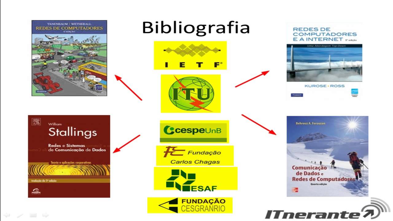 Videoaulas ITnerantes - Redes Multimídia: VoIP (RDM01) - Prof. Rafael Barão (Aula 00)