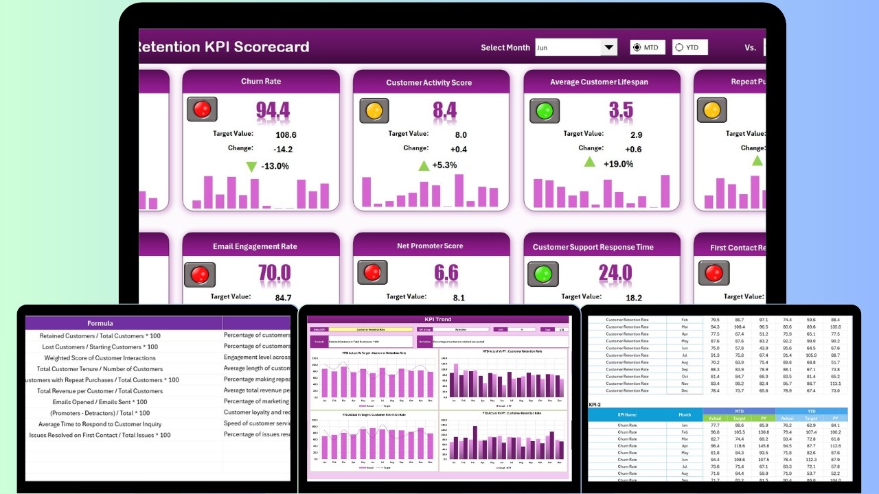 Customer Retention KPI Scorecard in Excel