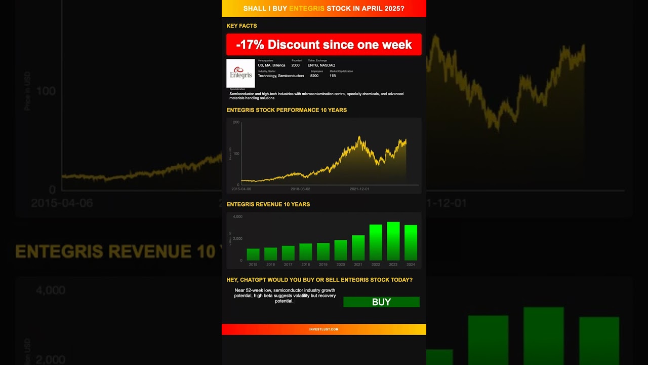 Entegris stock analysis - would ChatGPT buy or sell today? [April 2025]