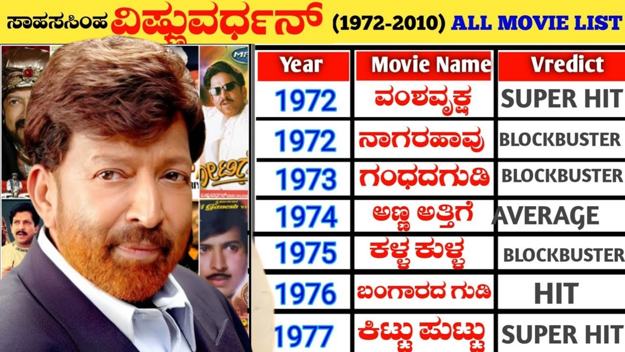 Dr. Vishnuvardhan All Hit And Flop All Movies List (1972-2010) || Vishnuvardhan All Movie Verdict
