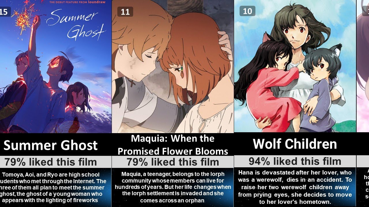 17 most heartbreaking anime movies that will make you cry