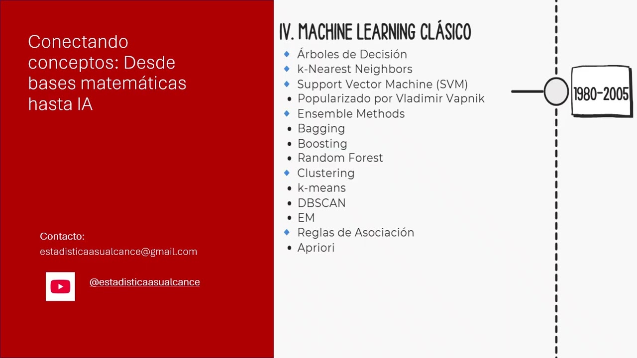 Conectando conceptos MATH STAT ML DL IA