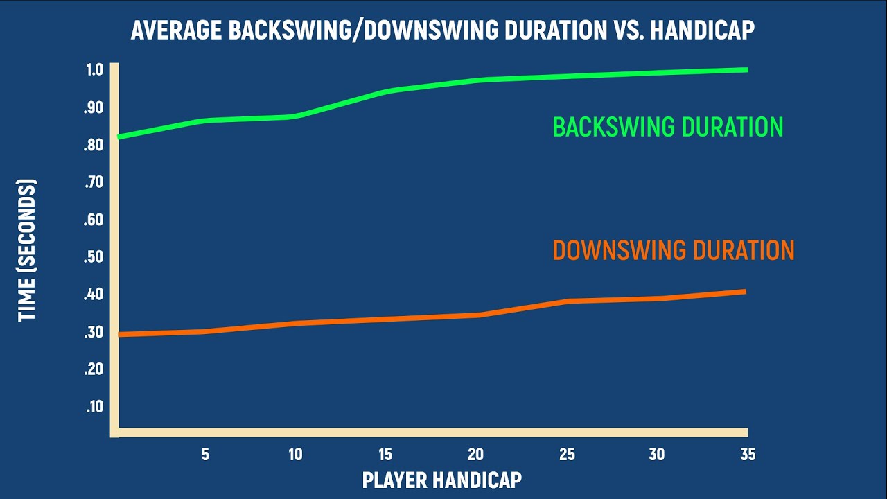 The ONE THING All of the Best Golfers Have in Common