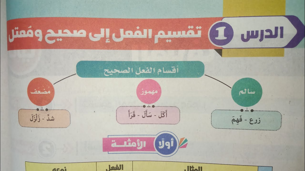 شرح وحل أول درس في الصرف (تقسيم الفعل إلى صحيح ومعتل) للصف الثاني الإعدادي الأزهري الترم الثاني 2024