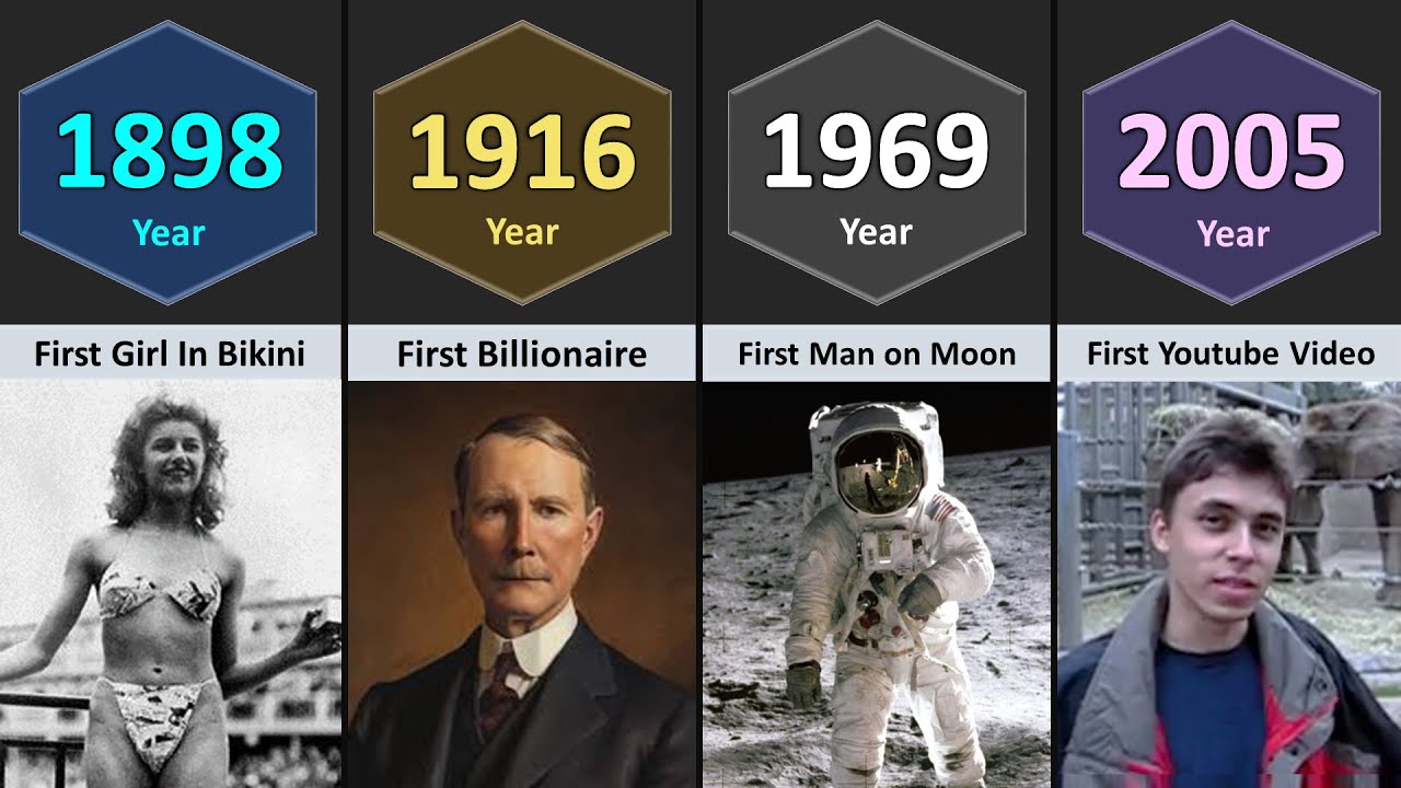 First Things on Earth (0000 - 2025) | Part-3