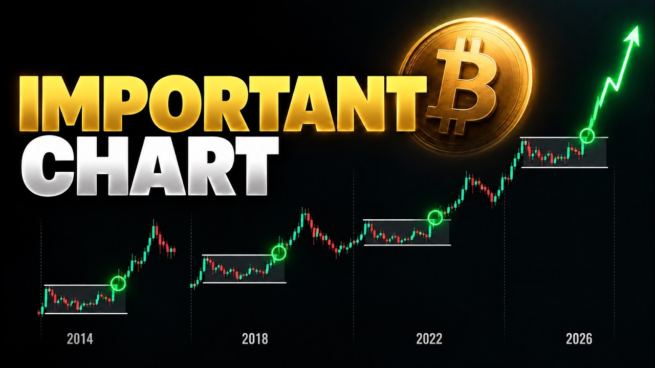 ОЧЕНЬ ХОРОШИЕ НОВОСТИ ДЛЯ БИТКОИНА !!!!!!!
