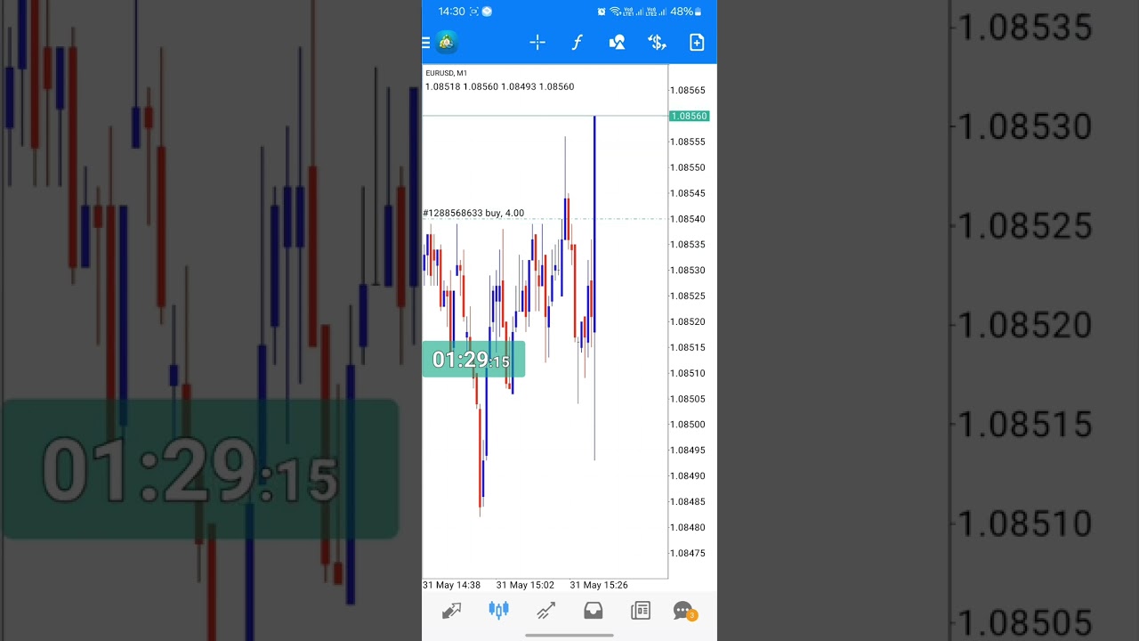 USD Core PCE Price Index May 2024 Fundamental News Trading