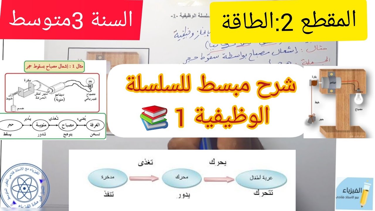 ✅شرح مبسط للسلسلة الوظيفية 1 للسنة الثالثة متوسط💯