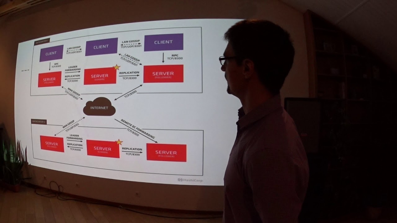 Service Discovery в распределенных системах на примере Consul. Александр Сигачев (Inventos)