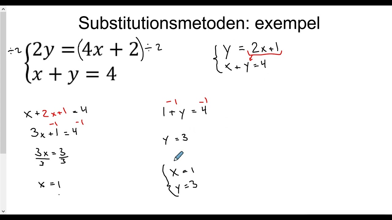 Matematik 2b: Repetition av algebra