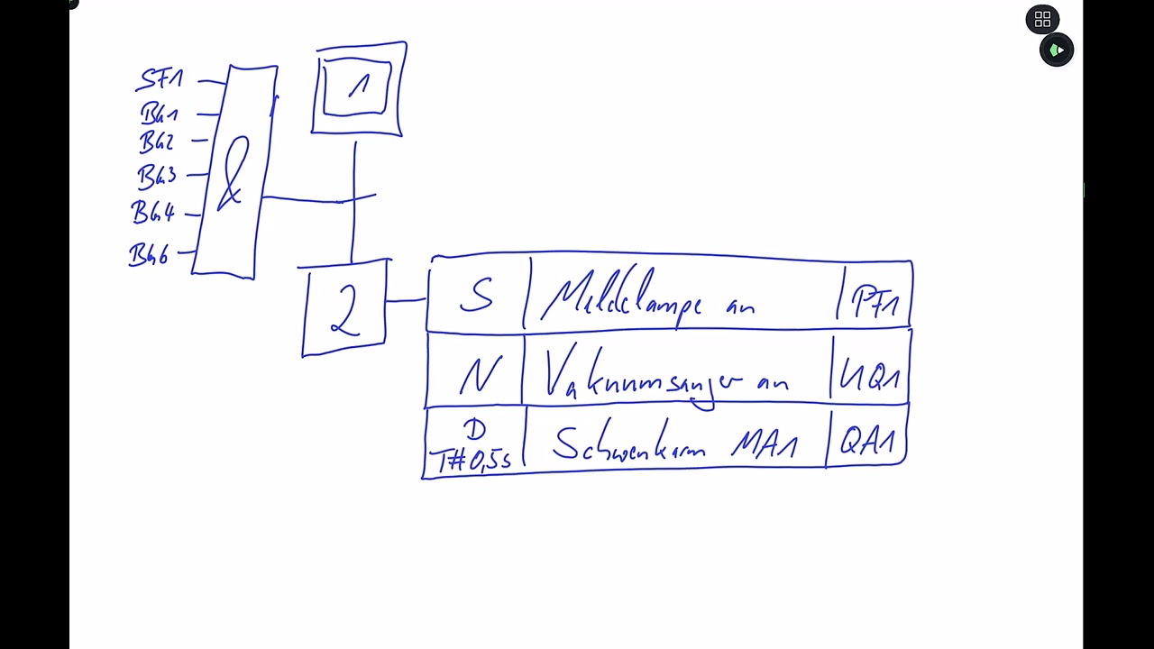 SPS - AB17 Schachtelfaltanlage