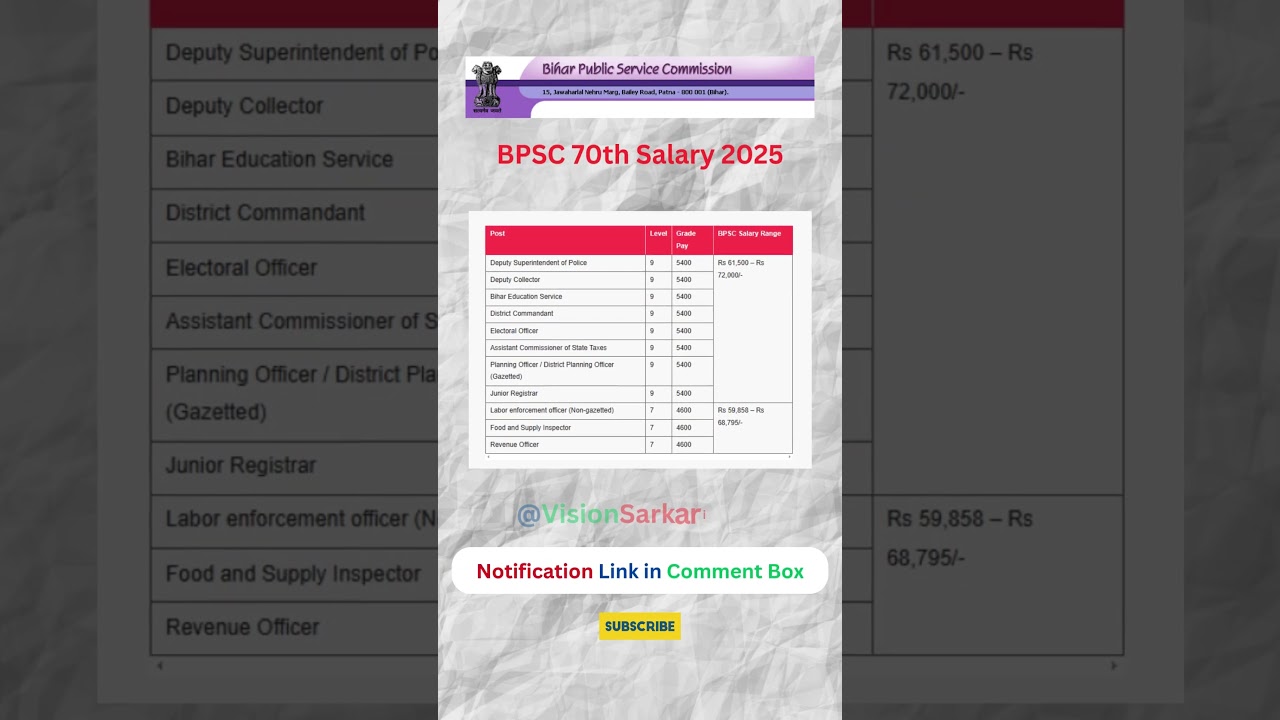 BPSC 70th Salary #shorts #bpsc #bpscexam #bpscmains #bpscupdates #salary #exam #govtjob #job