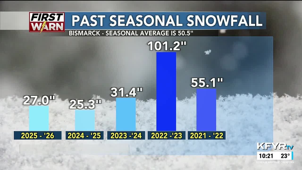 KFYR First News at Ten Weather 02/25/2026