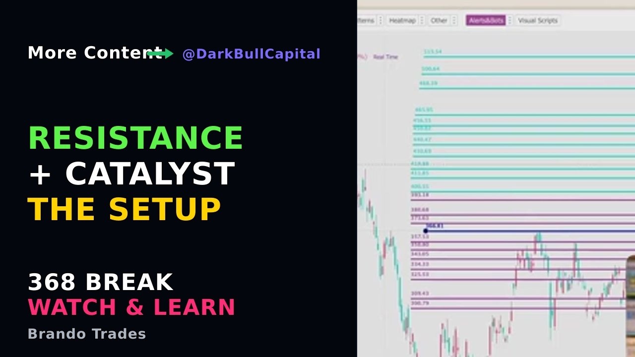 Resistance + Catalyst Trading Strategy - The 368 Break Setup