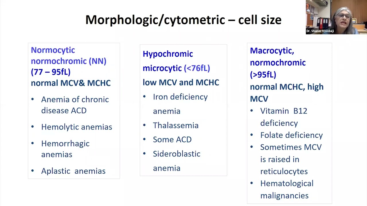 2. Masterclass in Haematology  Approach to Anemia 9th March 2022