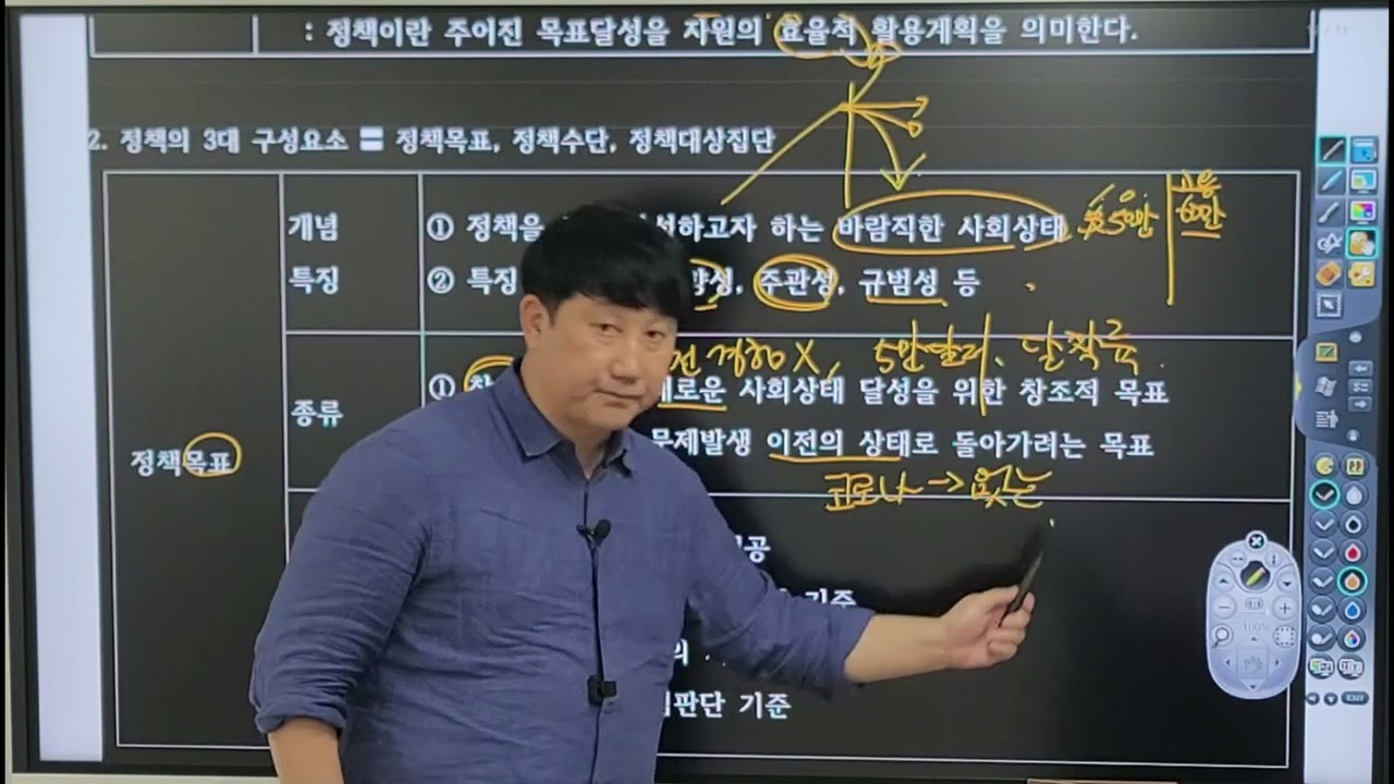 21_정책학( 등장배경, 학문성격, 라스웰의 정책학 패러다임)
