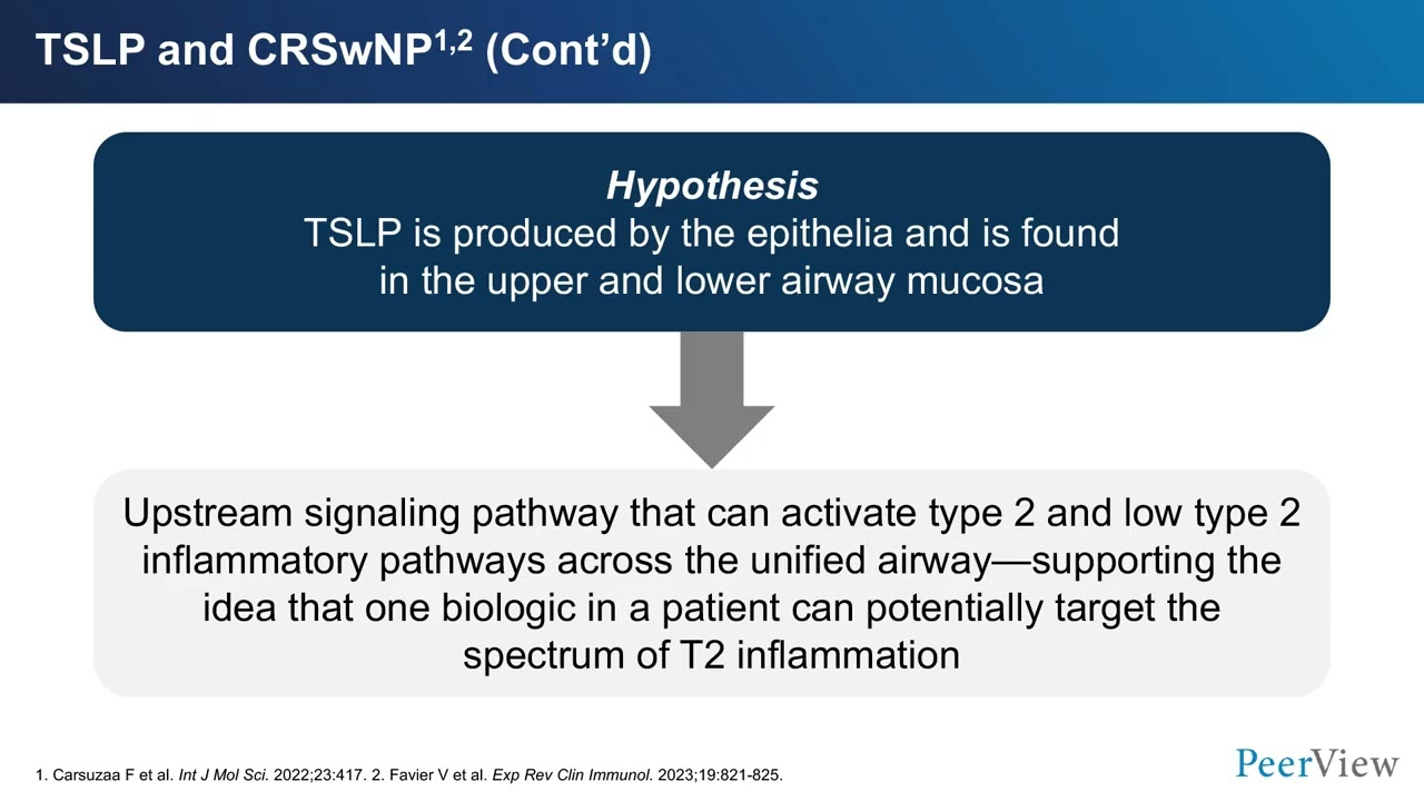 Building on the Path in CRSwNP: Targeting Upstream Drivers With the Latest Biologic Approaches