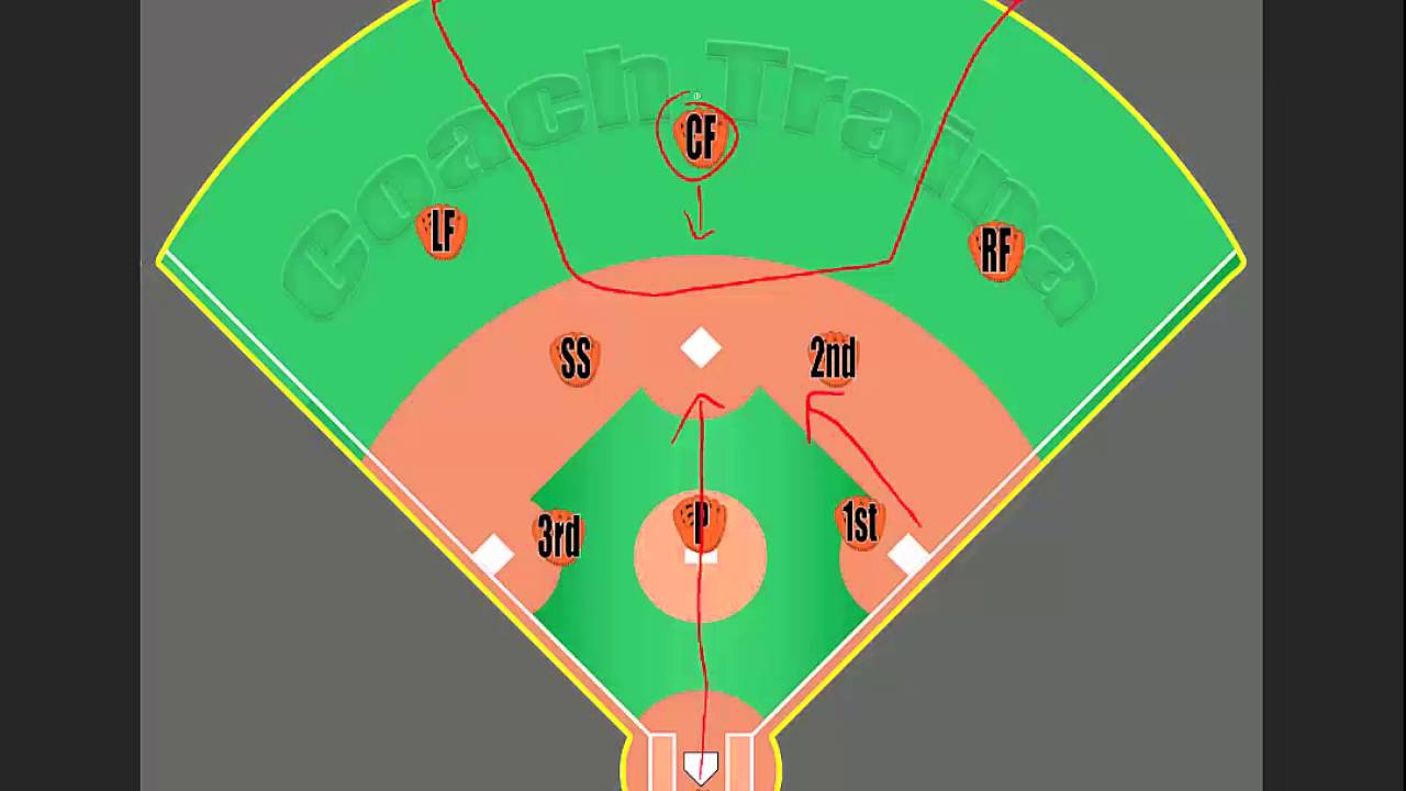 Youth Baseball Responsibilities: Centerfield