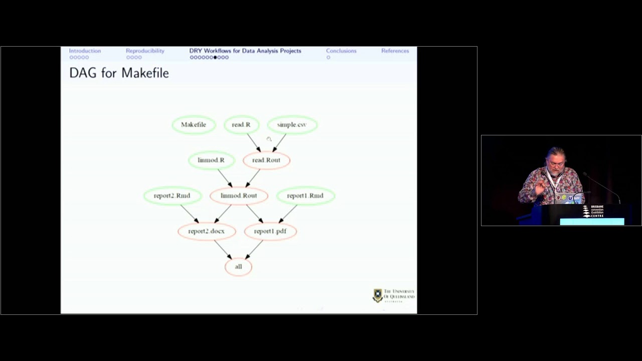 Efficient data analysis and reporting: DRY workflows in R