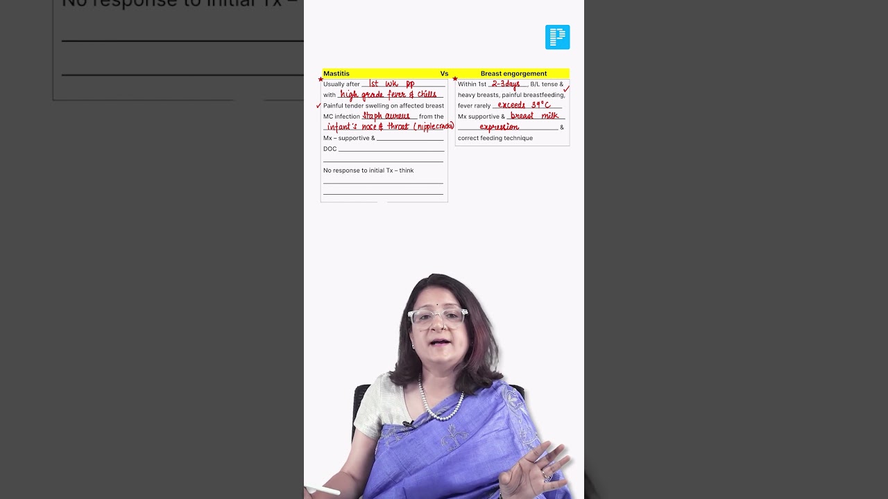 Breast Engorgement or Mastitis? Know the Difference