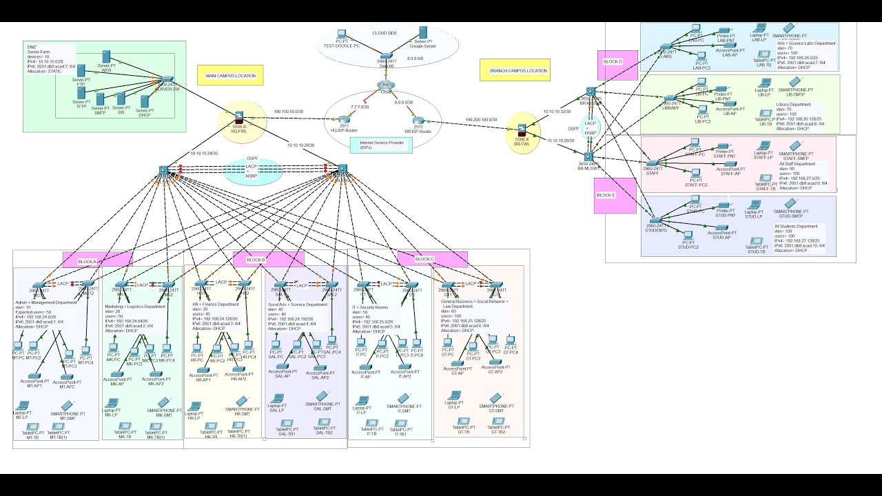 🎓 Design & Implementation of a Secure Campus Area Network (CAN) Using Cisco Packet Tracer 🔐🌐