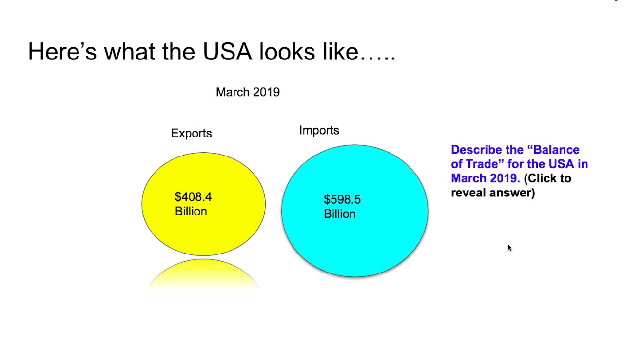 Balance or Trade, Trade Surplus, Trade Deficit