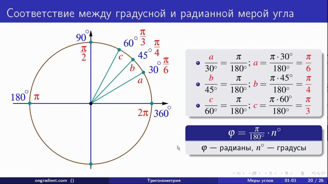 Радианная мера угла. Тригонометрия (01 - 02)