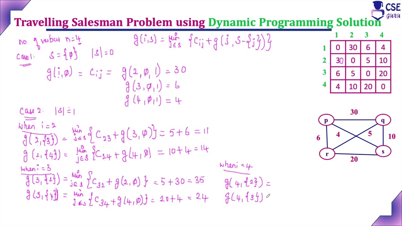 Travelling Salesman Problem using Dynamic Programming Ex2 | Lec 80 | Design & Analysis of Algorithm