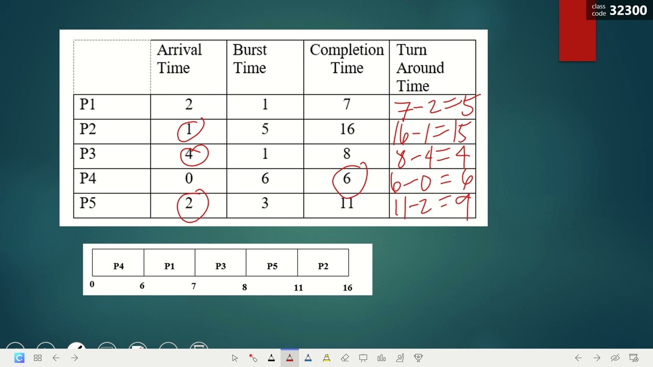 How to Compute for the Shortest Job First