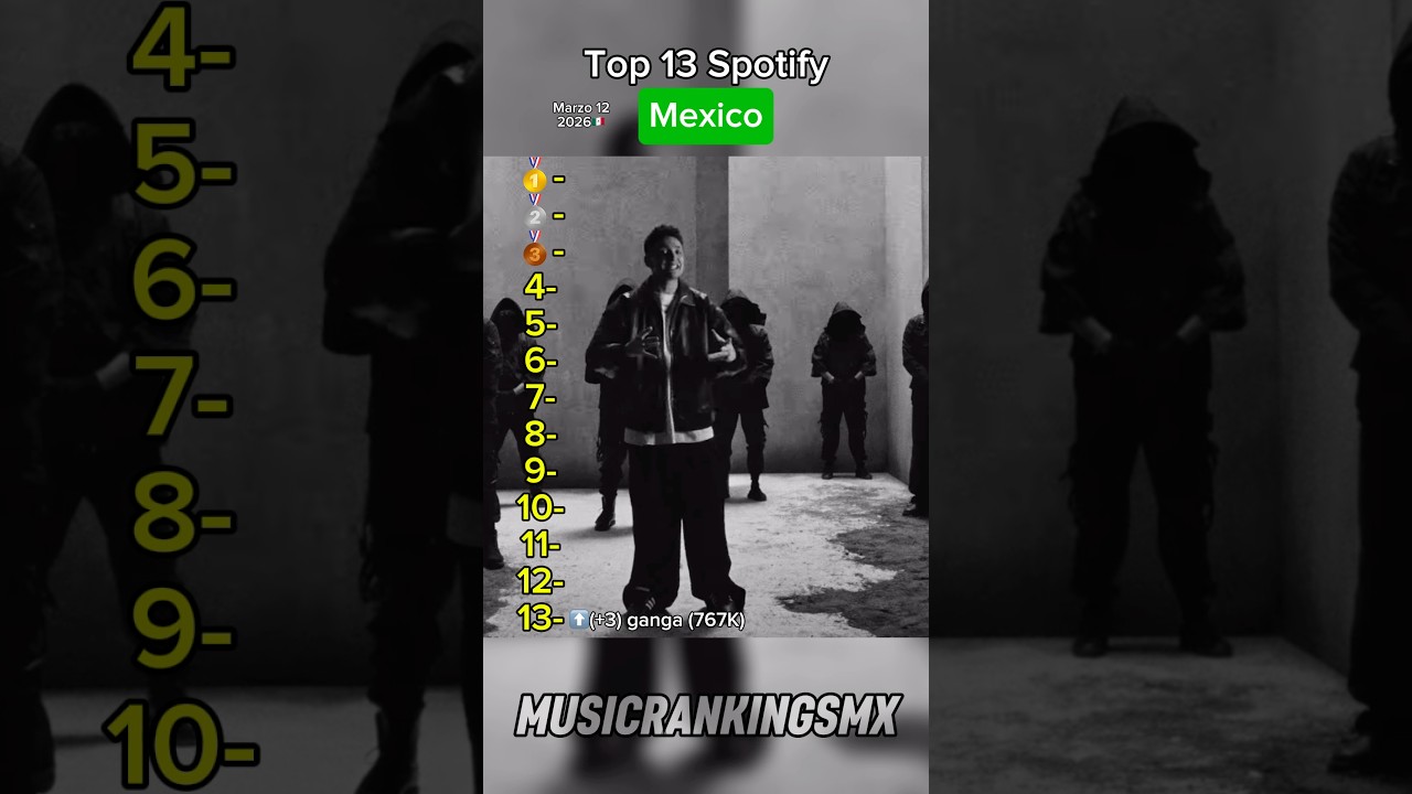 Top 13 Spotify Mexico Marzo 12 2026#spotify #mexico #corridos #regionalmexicano #pesopluma #music