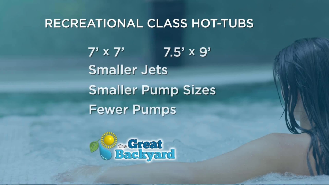 Hot Tubs - Buyers Guide
