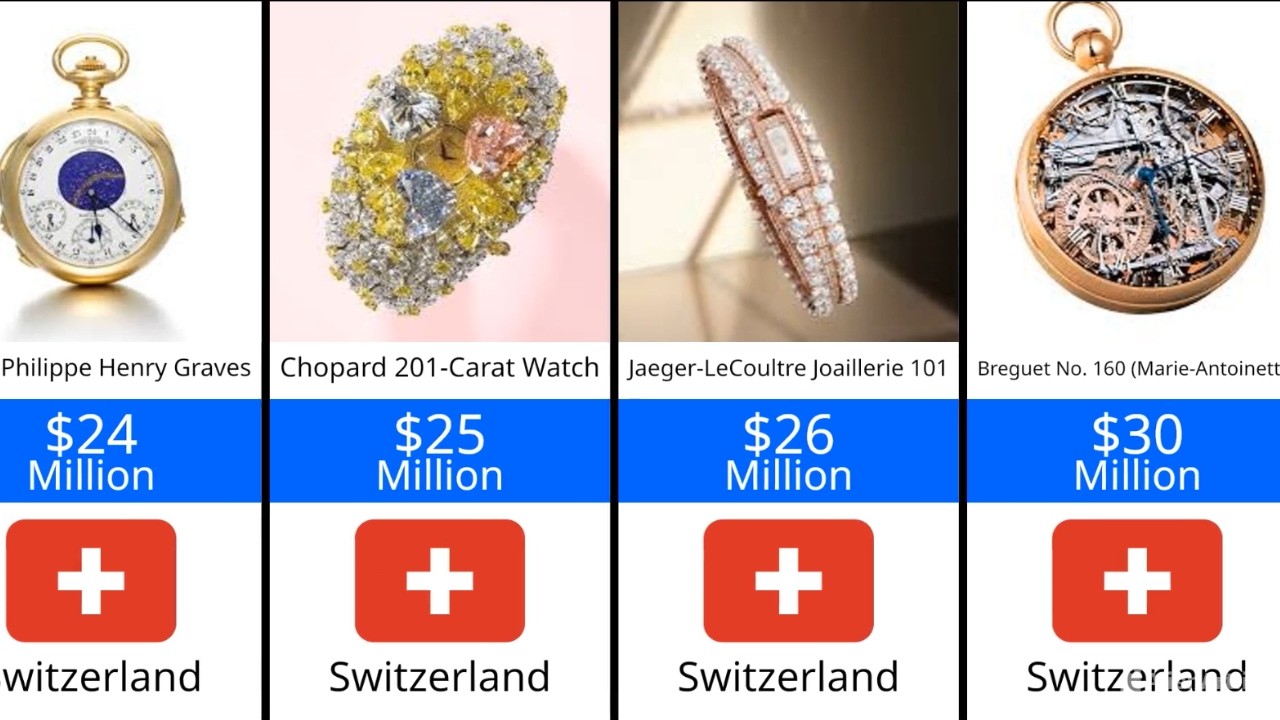 The Most Expensive Watches and Their Origin